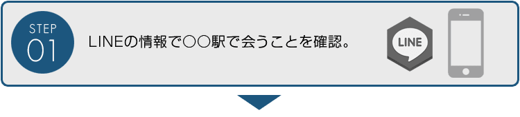 【STEP01】LINEの情報で○○駅で合うことを確認。