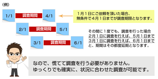 安心パックの期限