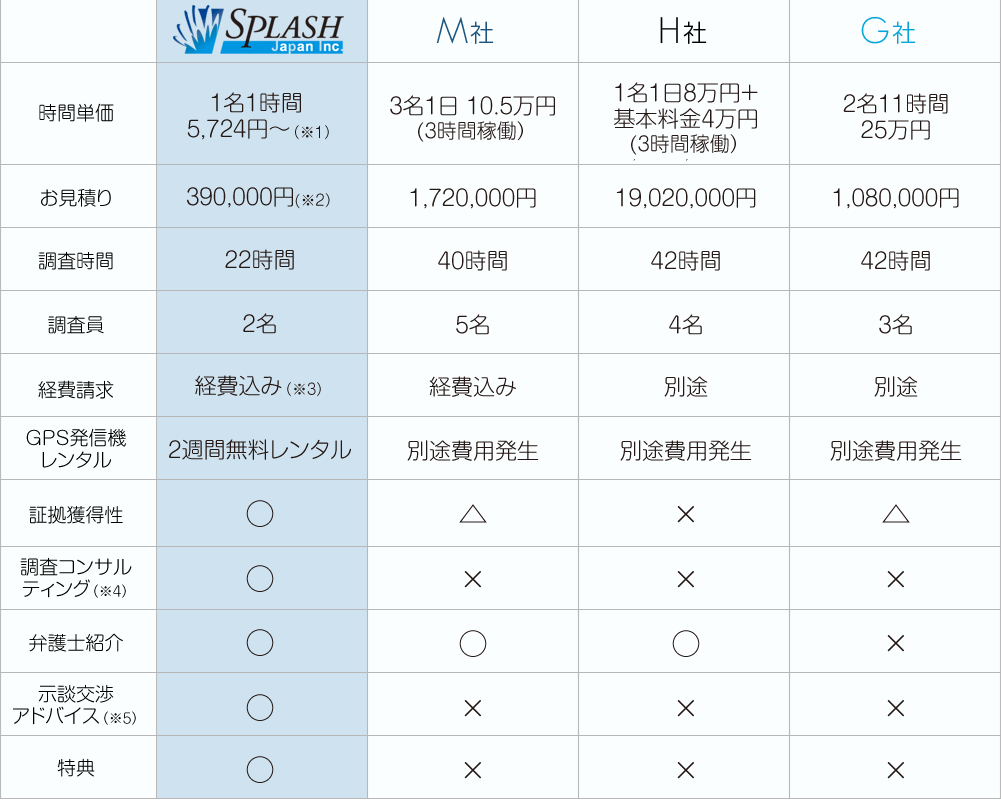 料金比較表